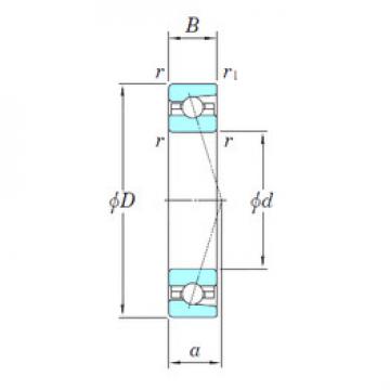 roulements 3NCHAC910C KOYO