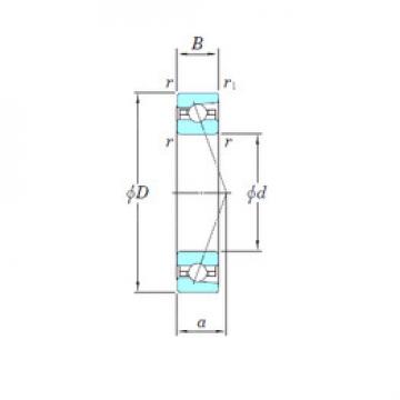 roulements 3NCHAR917CA KOYO