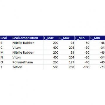  QVVP19V085S TIMKEN